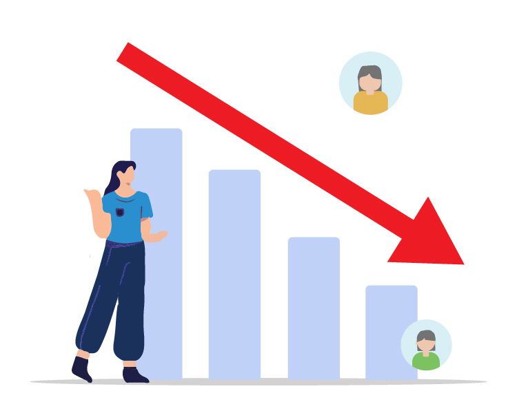 Customer Churn Rate