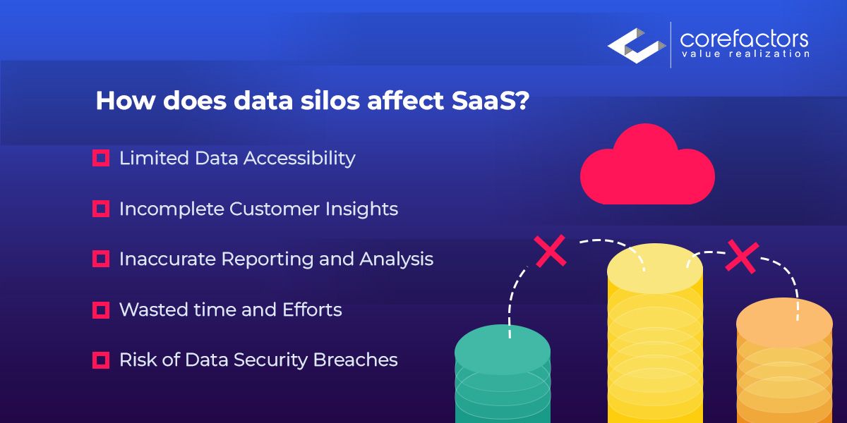 SaaS data silos