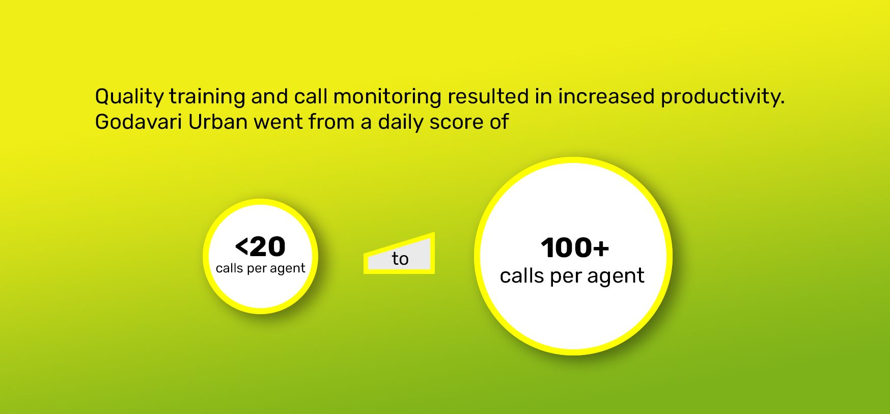 Corefactors CRM with in-built cloud telephony increased call rates