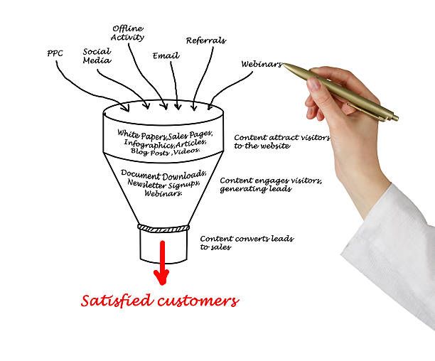 Sales Funnel