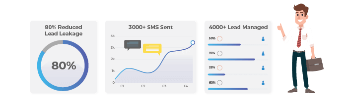 Attitude Tally Academy Statistics