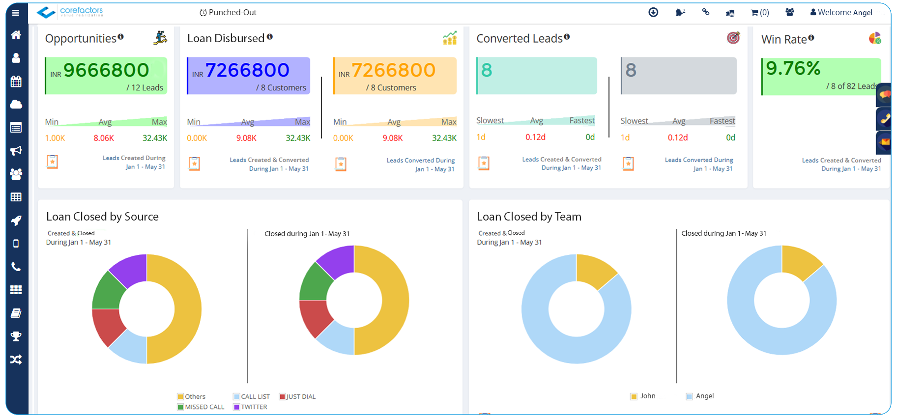 Sales dashboard in Corefactors CRM