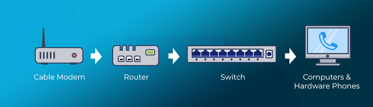 How does Cloud Telephony work?