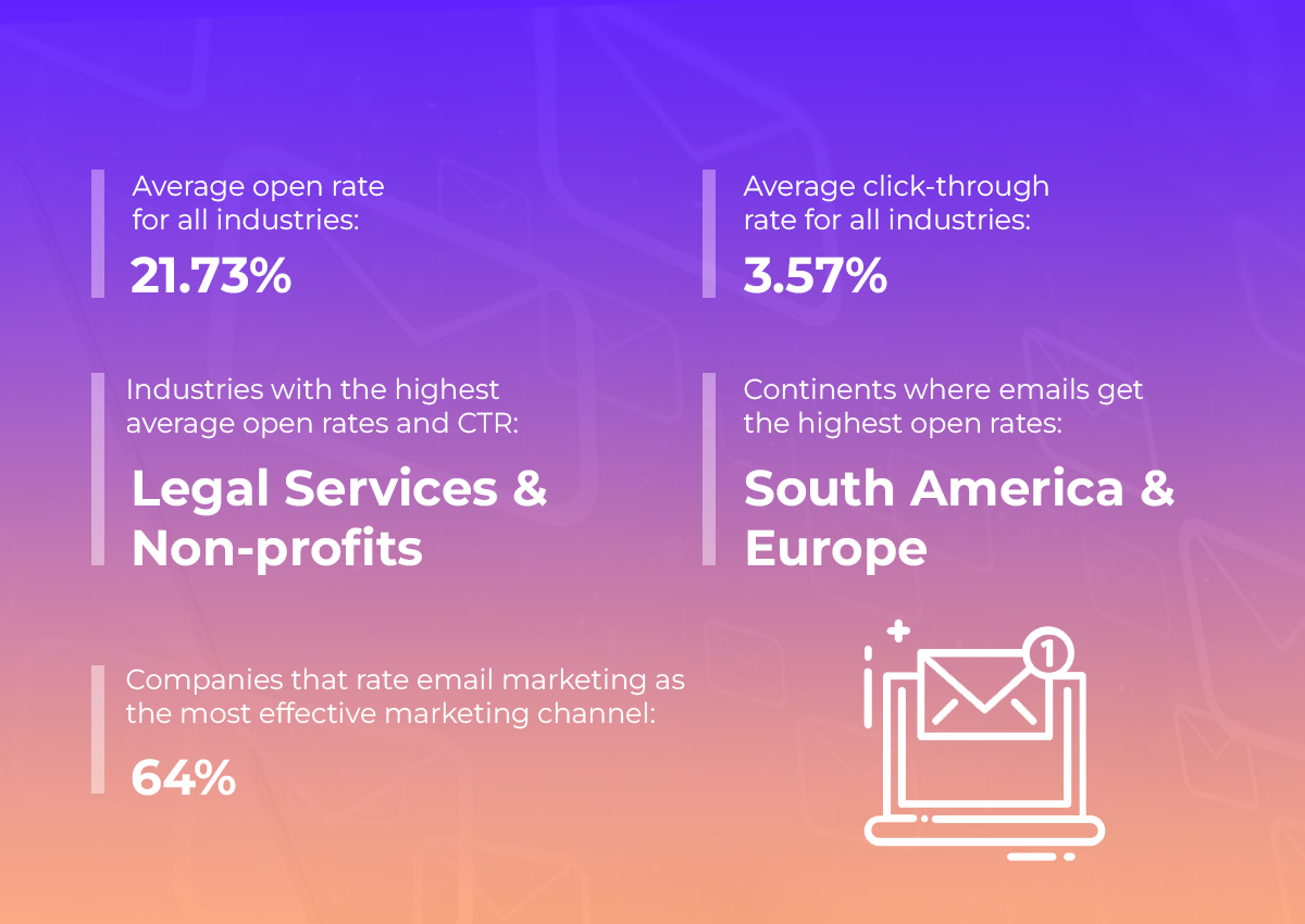 Email Marketing metrics