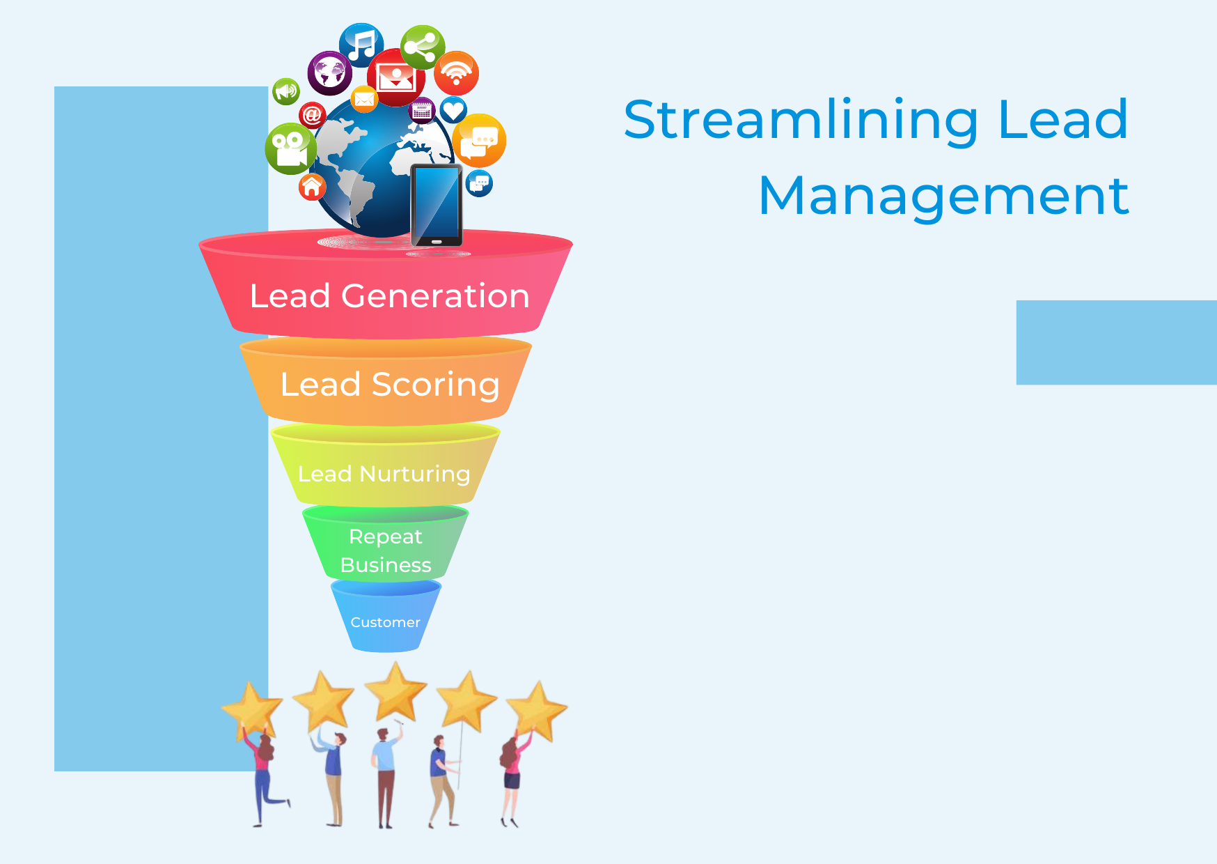 Lead Management