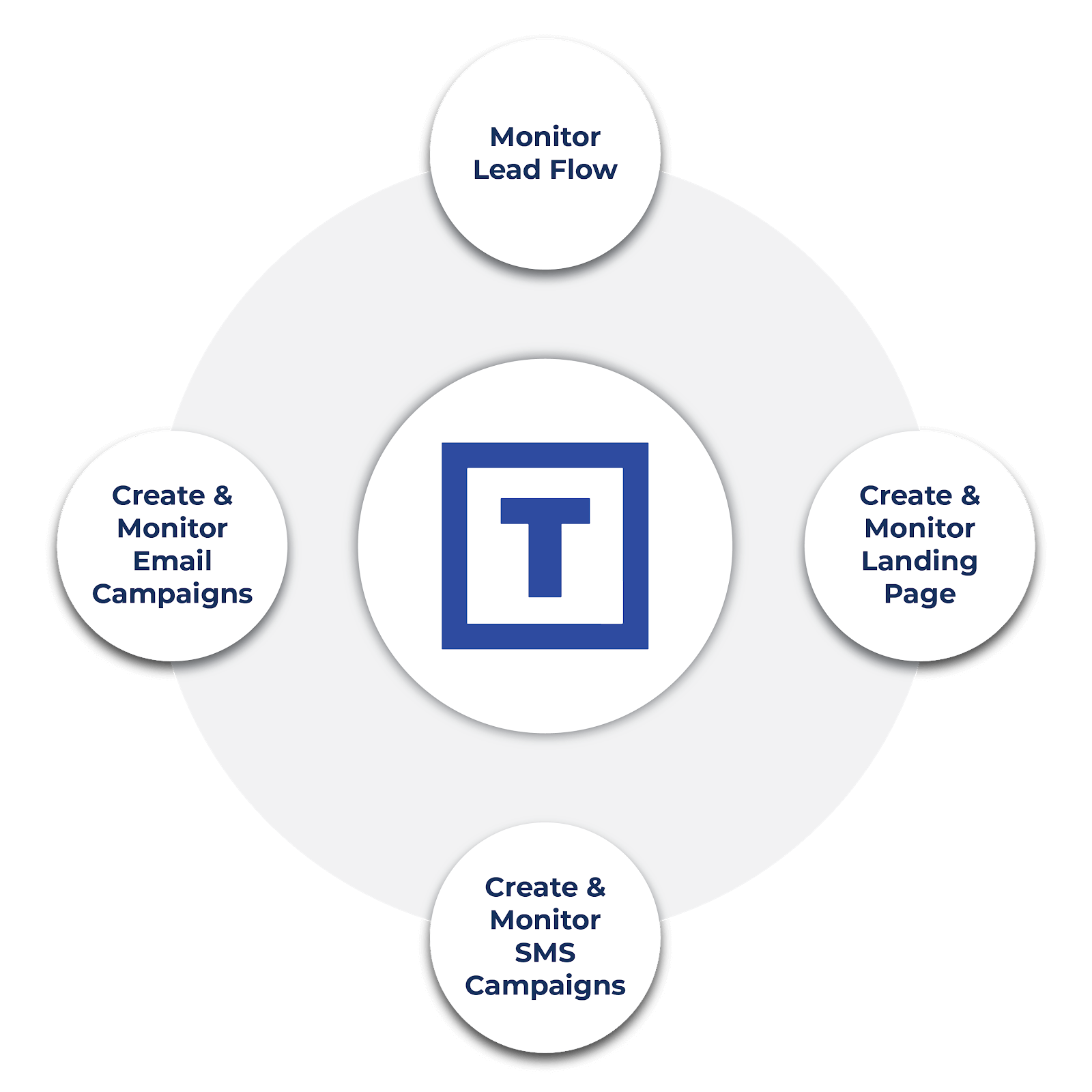 Marketing-Automation