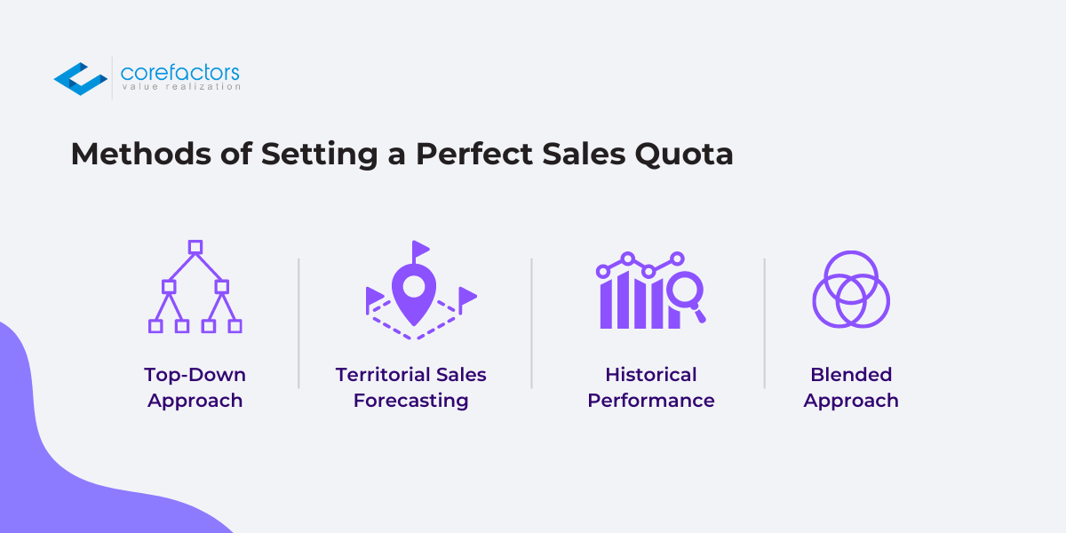 How to set a perfect sales quota?