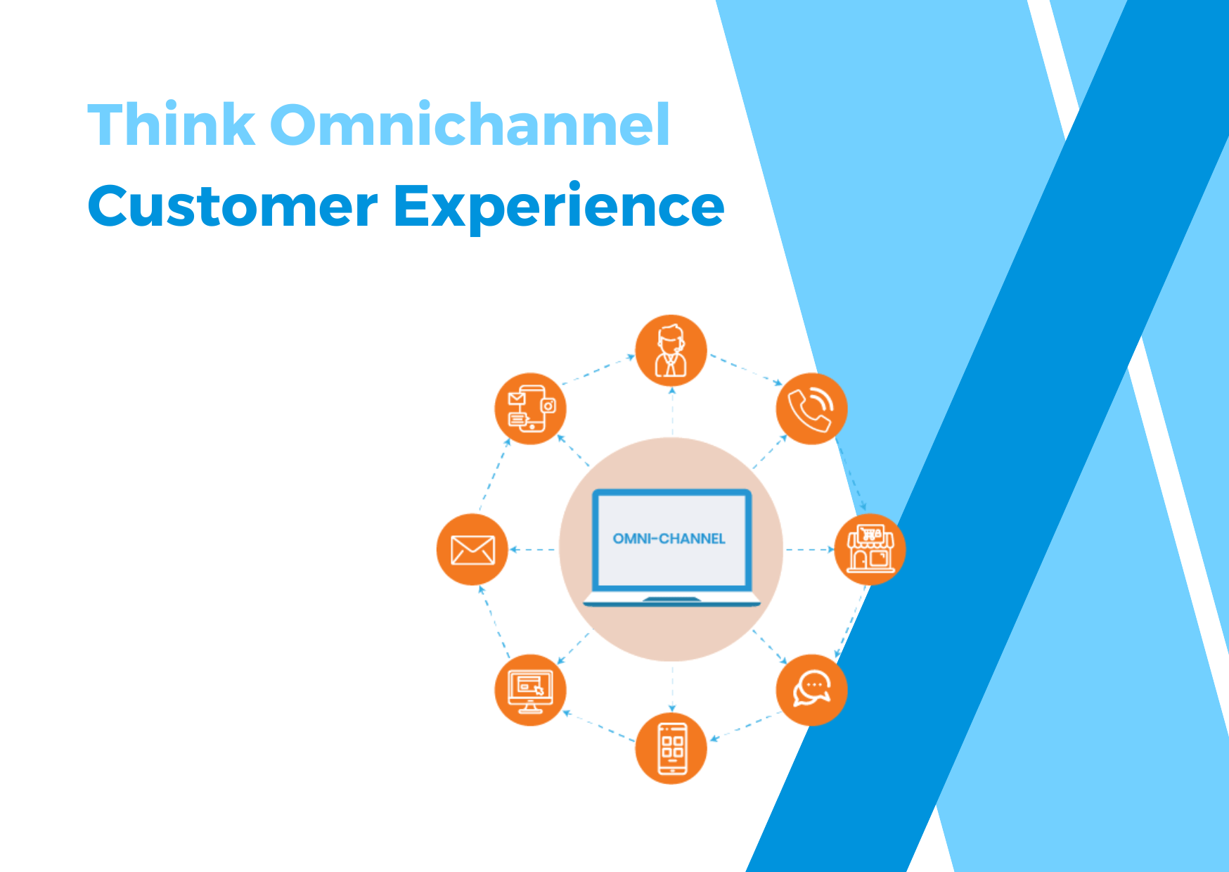 Omnichannel Customer Expeience