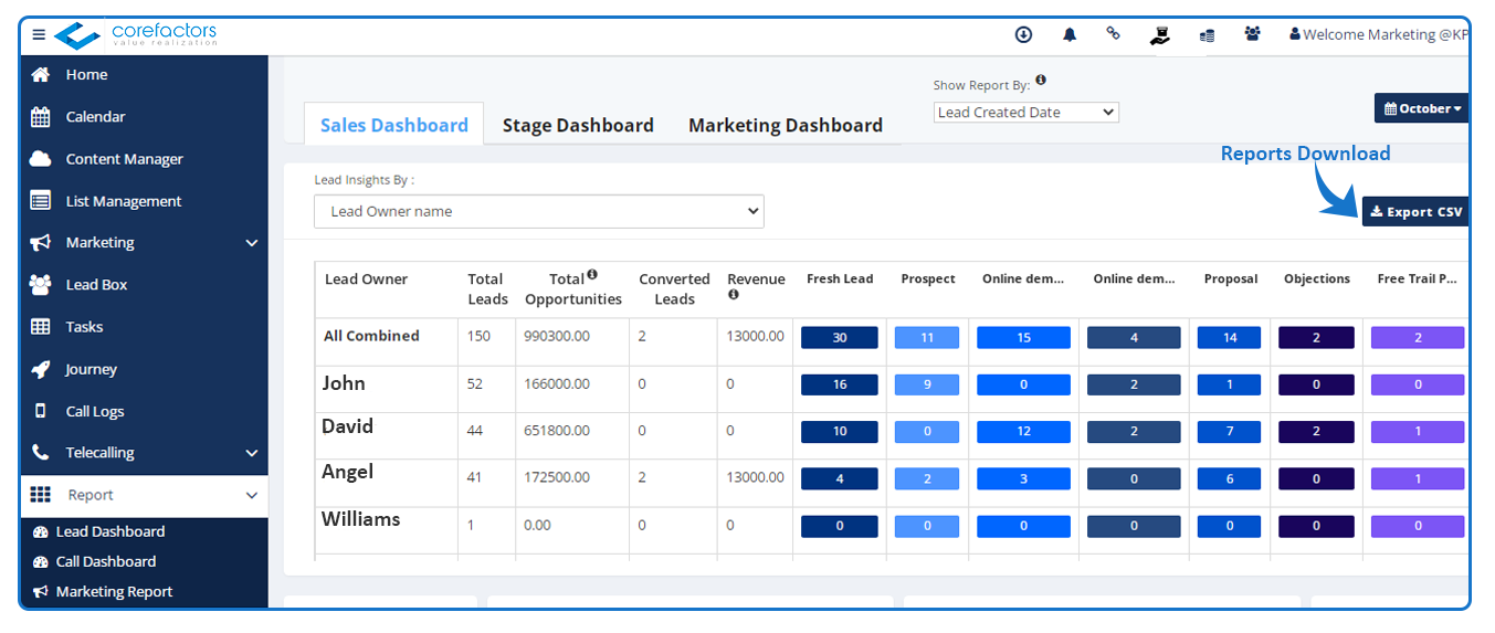 Team reports help streamline the sales process