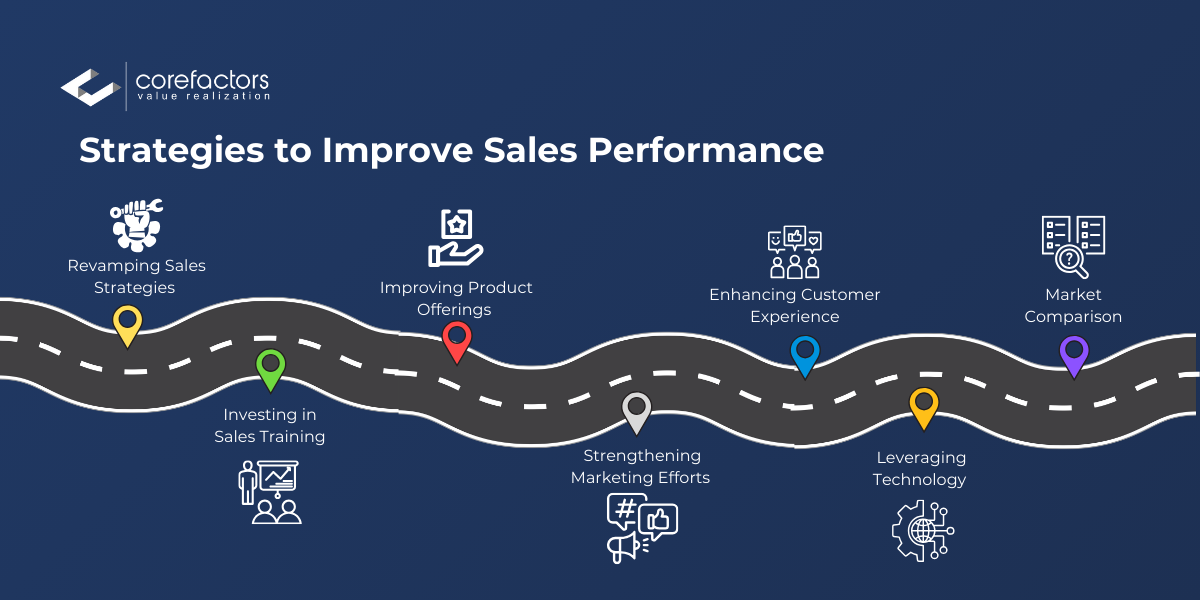 Strategies to improve sales performance