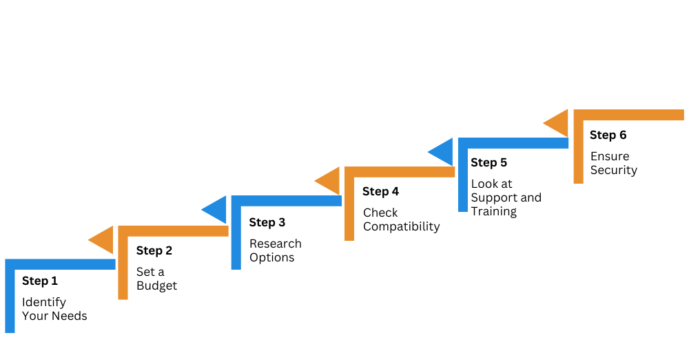 Steps to Choose the Best CRM Consulting Partner For Your Business