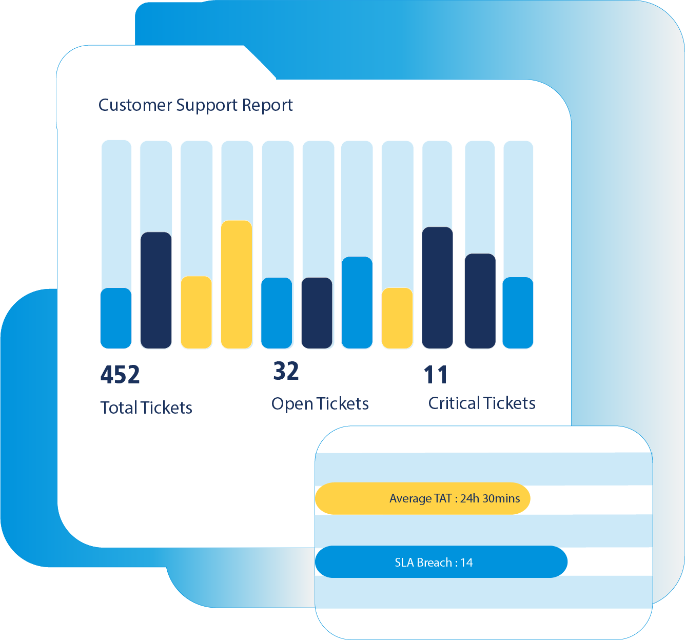 Support Box