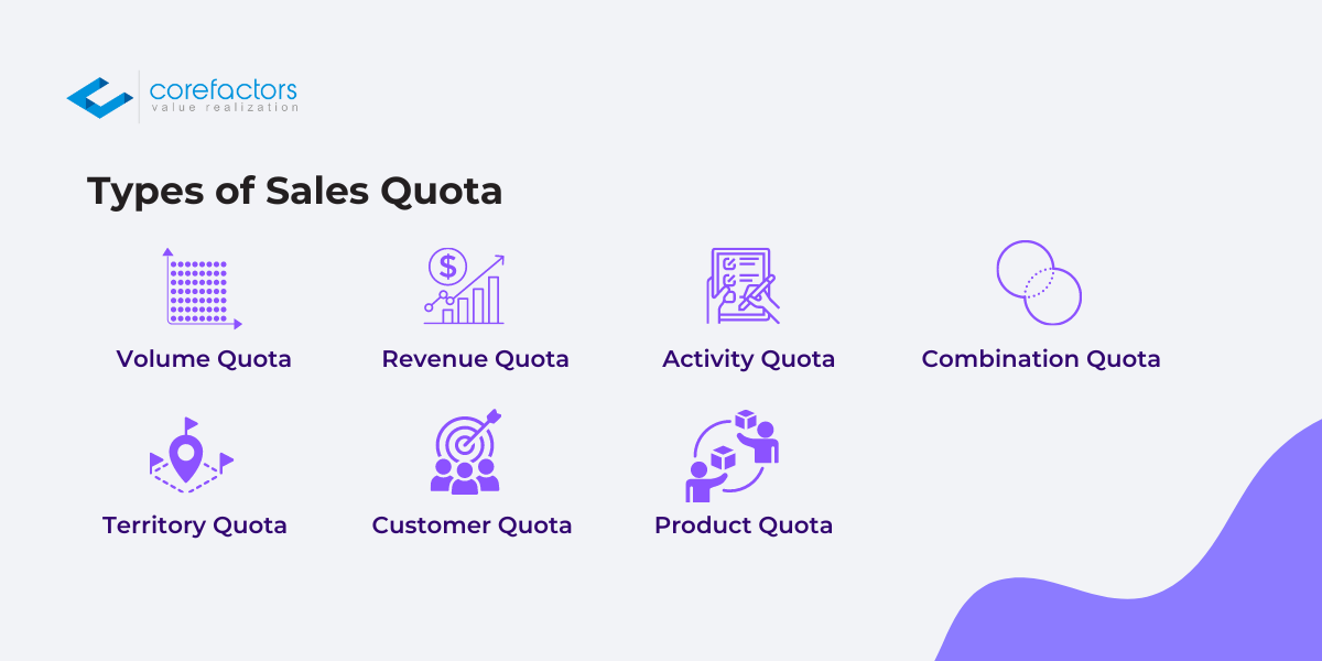 Sales quota types