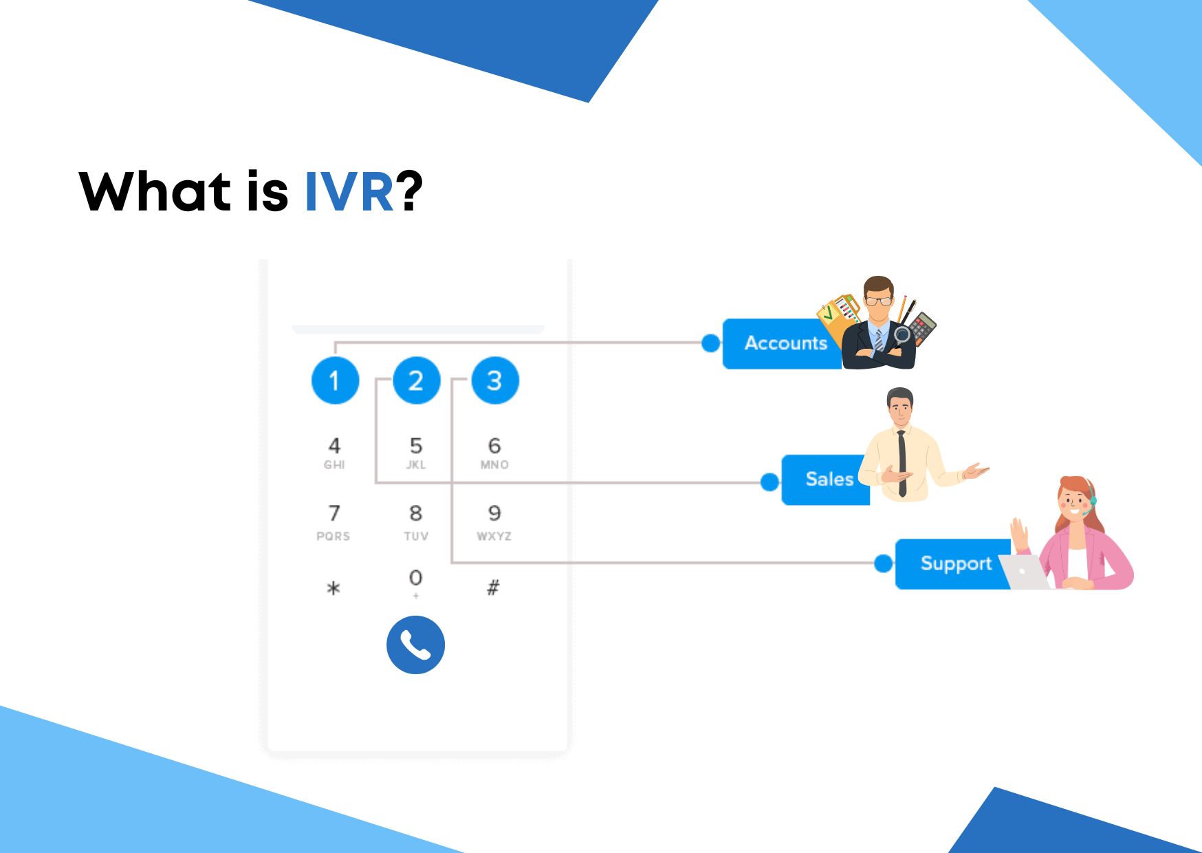 IVR system